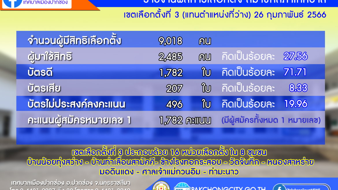 รับมอบหีบบัตรเลือกตั้ง