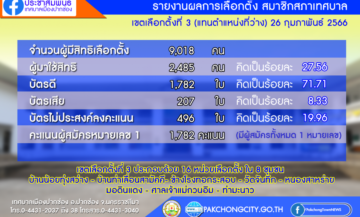 รับมอบหีบบัตรเลือกตั้ง